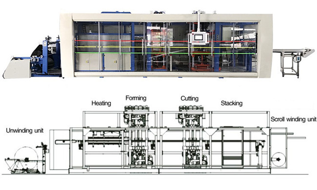 fully automatic plastic thermoforming punching machine