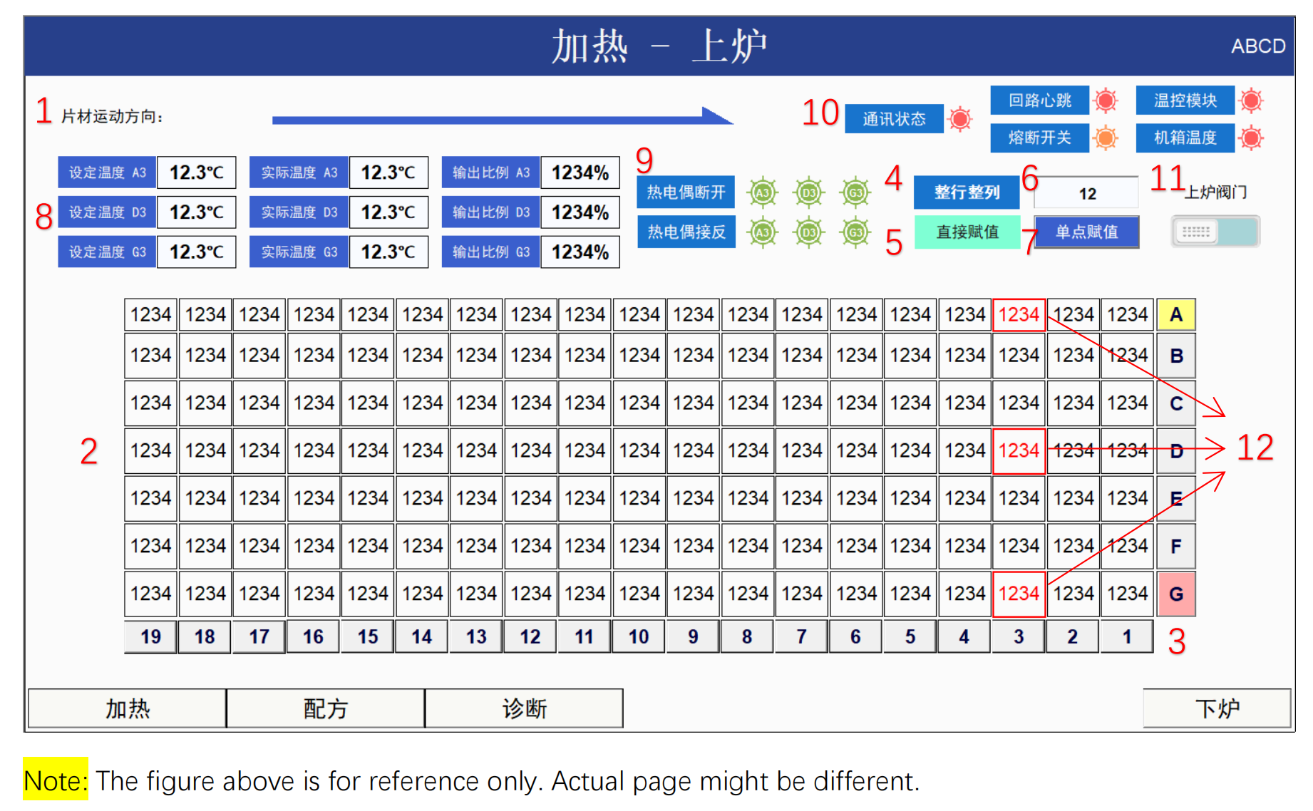 Dongxing Real-time Temperature Control System Overview